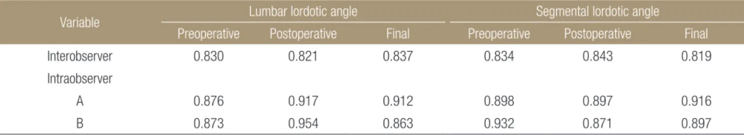 Table 1.  Intraclass Correlation Coefficient