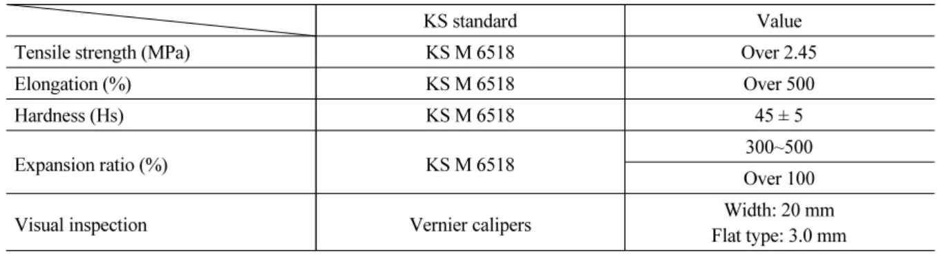Table 1. Design code for hydrophilic rubber waterstop