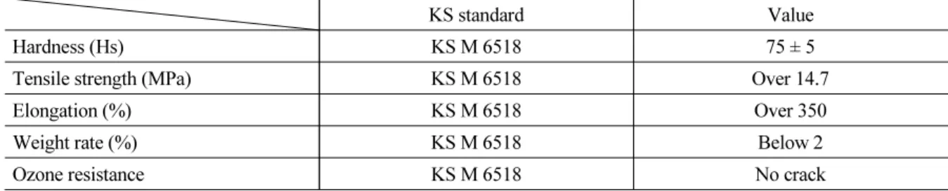 Table 2. Design code for gasket
