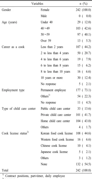 Table  1.  General  characteristics  of  subjects.