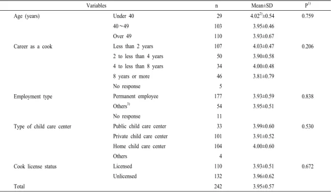 Table  3.  Analysis  of  awareness  of  endocrine-disrupting chemicals  in  cooking  staffs  working  at  child  care  center.
