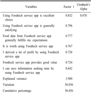 Table  2.  Exploratory  factor  analysis  and  reliability  analysis  of  perceived  value