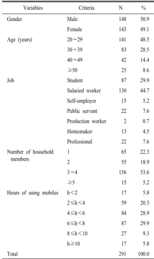 Table  3.  Exploratory  factor  analysis  and  reliability  analysis  of  behavior  intention.