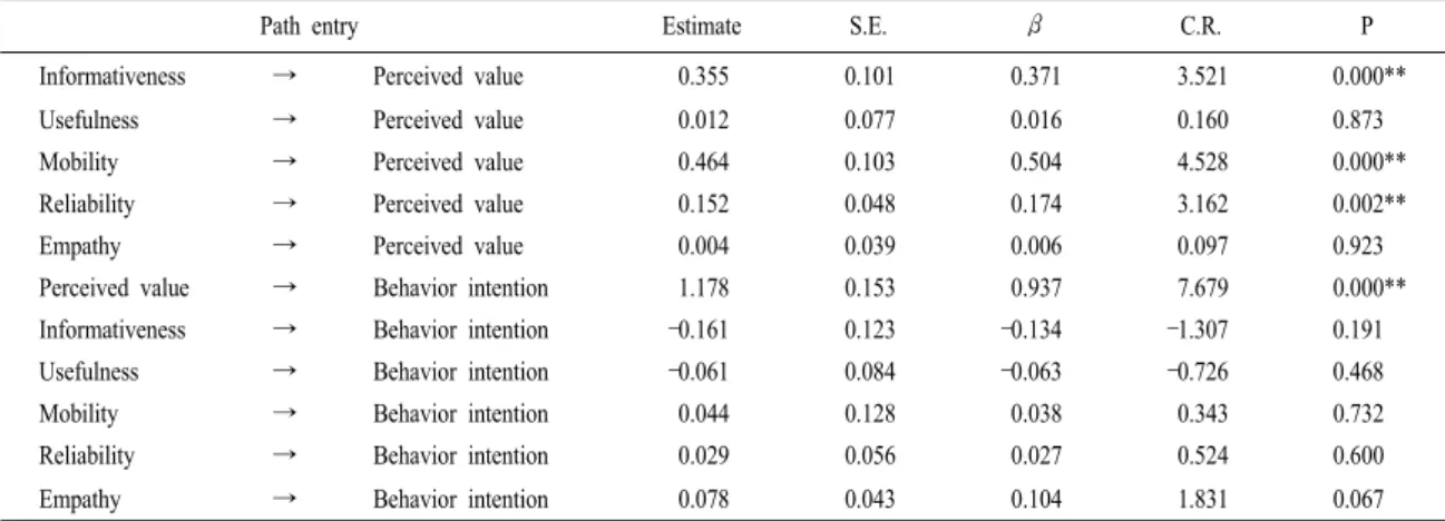 Table  7.  The  relationship  between  multiple  variables.