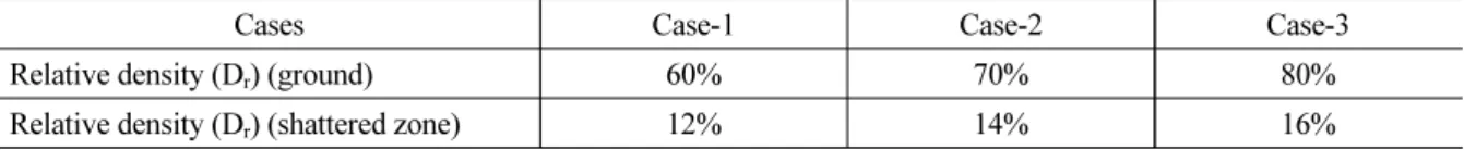 Table 4. Cases of shaking table test 
