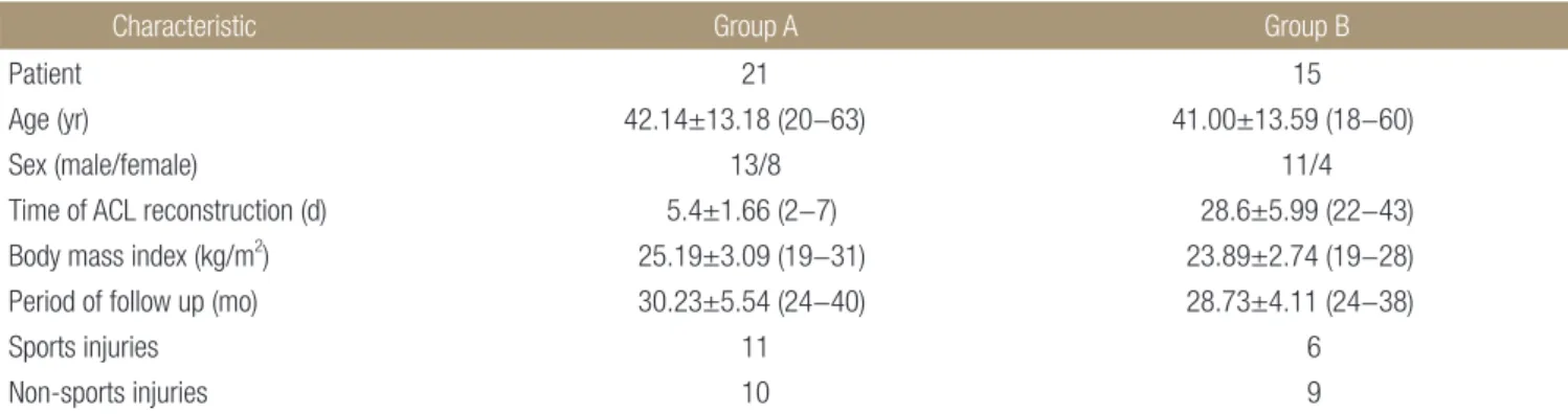 Table 1. Demographic Data