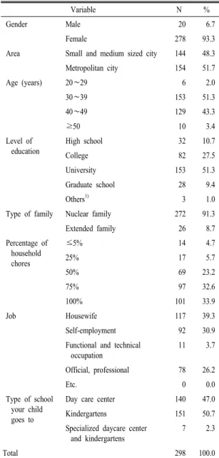 Table  1.  General  characteristics  of  parents.