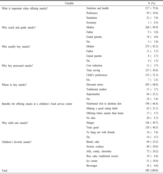 Table  2.  Status  of  children’s  snack  intake.