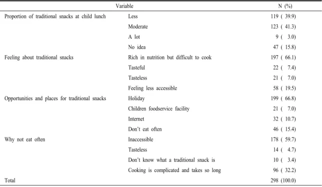 Table  3.  Perception  and  use  of  traditional  snacks.