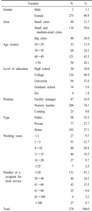 Table  4.  General  characteristics  of  staffs.