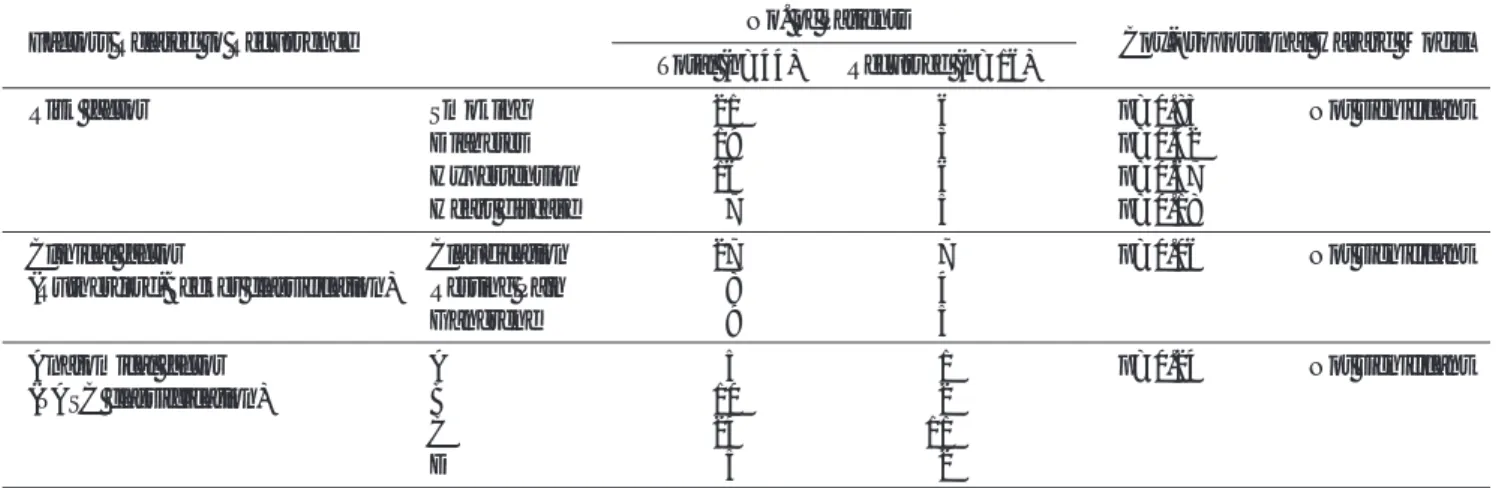 Fig. 3. 64-year-old man with right leg claudication (Rutherford-Becker stage III), had diabetes.