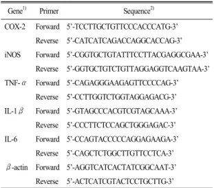 Table 1. Primer sequences used for real time PCR.