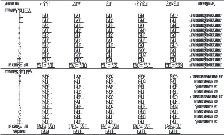 Table 2. 1 H MR Spectral Data from Group A (subacute infarction) and Group B (malignant glioma)