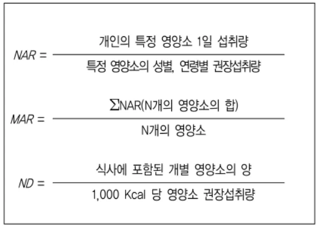 Table 1. Daily fluid intake frequency of the samples. % (N)