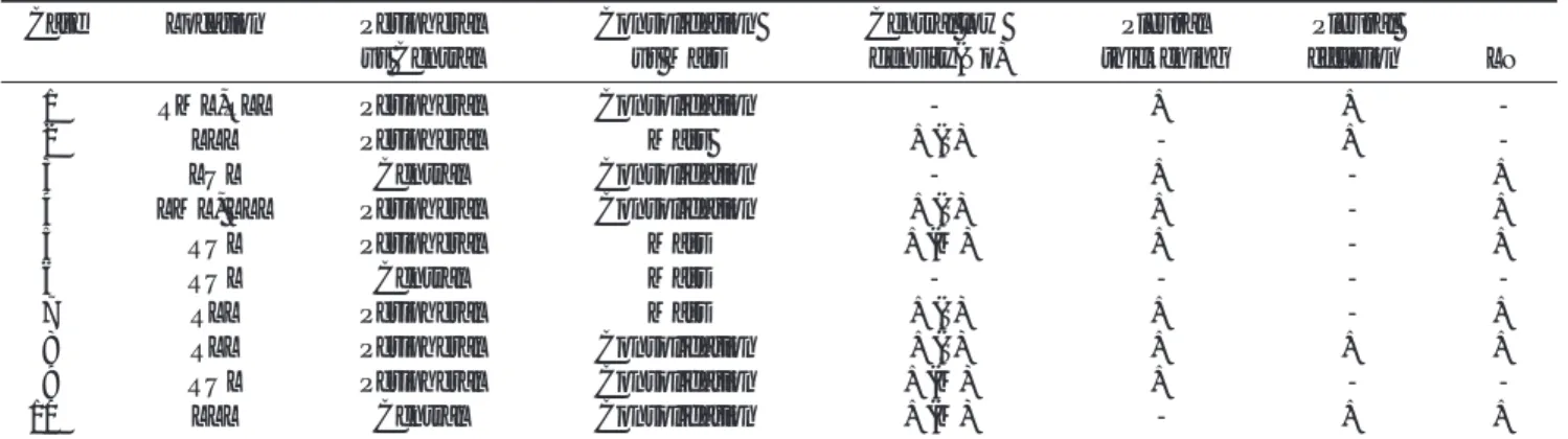 Table 2. Initial CT Findings in Ten Patients with Pulmonary Actinomycosis