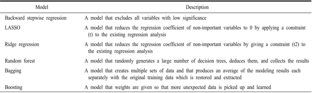 Table 4. Comparative models.