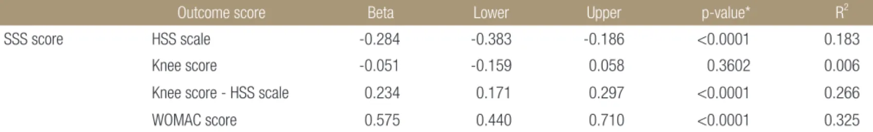 Table 4. Swiss Spinal Stenosis Score