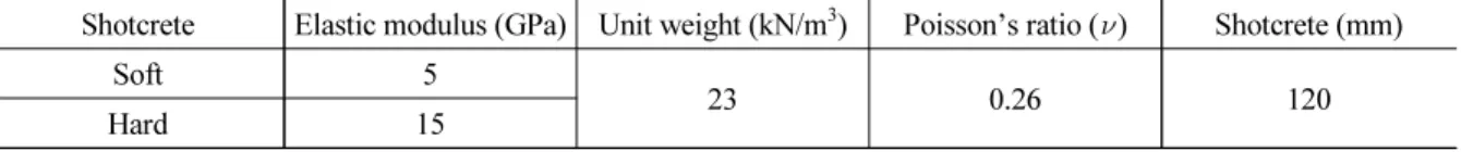 Table 2. Supporting pattern