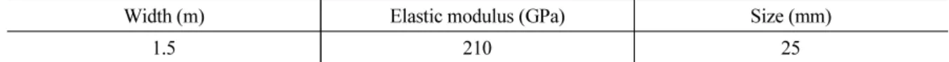 Table 4. Rock bolt material value