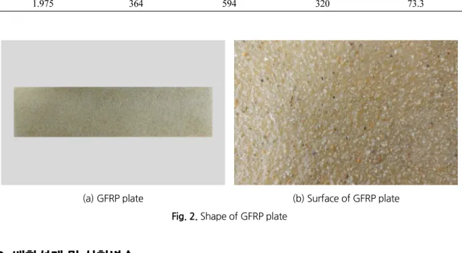 Fig. 2. Shape of GFRP plate