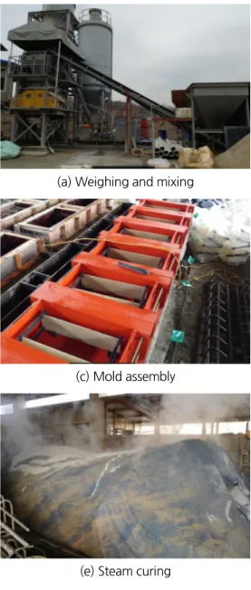 Fig. 4. Specimen production