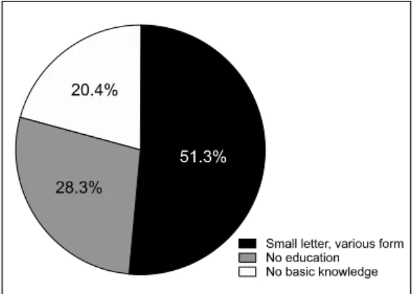 Table 6. Degree of verification at the time of purchasing by age group.