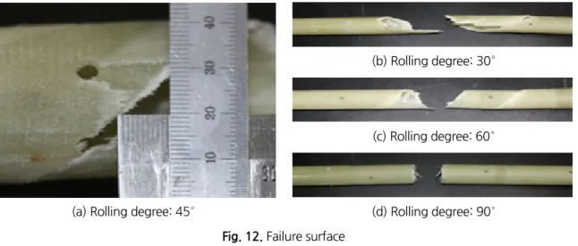 Fig. 12. Failure surface