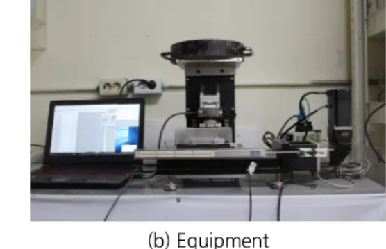 Fig. 15. Friction test Table 3. Parametric study for friction test