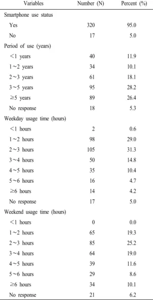 Table 2. Smartphone usage status. (N=337)