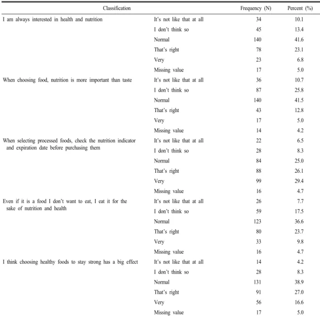 Table 4. Food choice perception. (N=337)