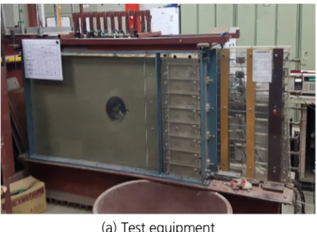 Fig. 1. Scheme of the model test equipment