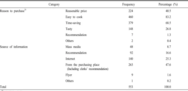 Table 2. Continued. (N=553)