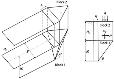 Fig. 1. Sectional view of a tunnel before reinforcement