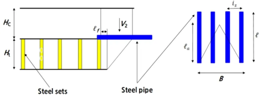 Fig. 2. Geometry and loads on the steel pipes