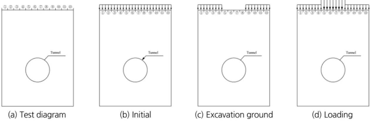 Fig. 1. Loading positions of the model tests (Cha and Lee, 2018)