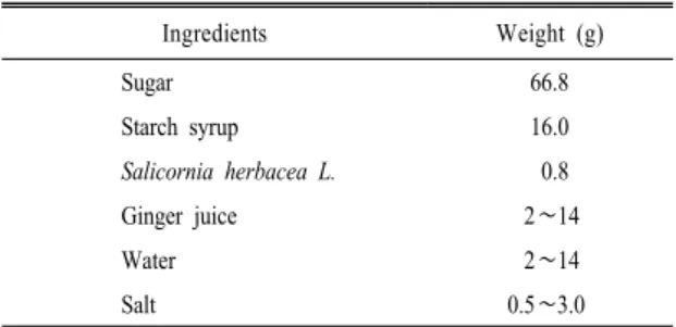 Table 1. Experimental design for  Salicornia herbacea L . Candy  with the addition of ginger juice and salt.