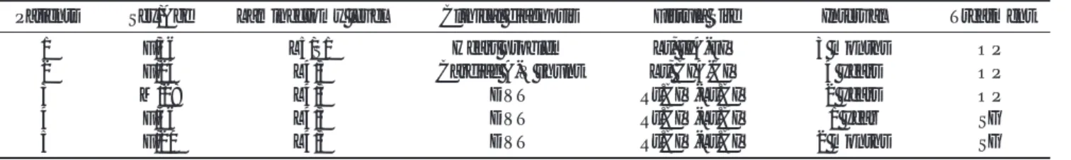 Table 1. Summary of 5 Patients with Arteriovenous Fistula