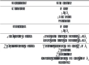 Table 2. Class-specific Sensitivity, Specificity in Diagnosis of Each Disease
