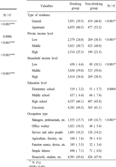 Table 1. General characteristics of the subjects.