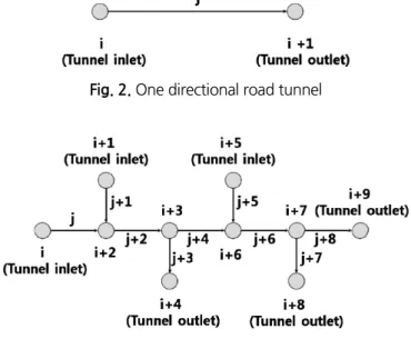 Fig. 2. One directional road tunnel