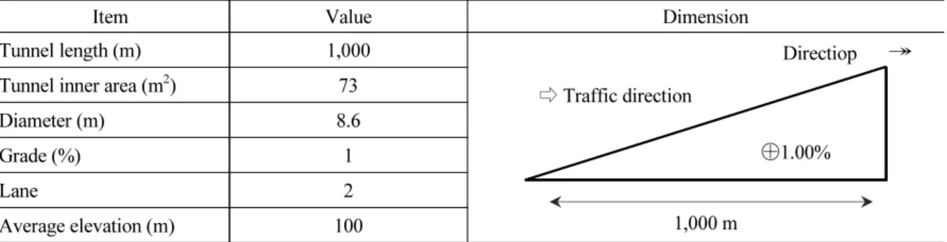 Table 3. CASE study