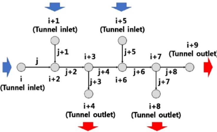 Fig. 4. Same traffic component ratio in the network road tunnel