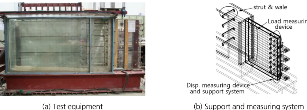 Fig. 1. Scheme of the model test equipment (Back, 2002)