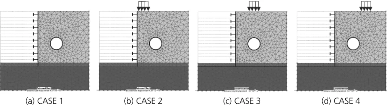 Fig. 6. Boundary conditions for the analysis Table 4. Analysis data 