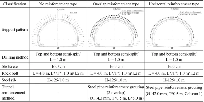 Table 1. Review section and support pattern (PD-6)