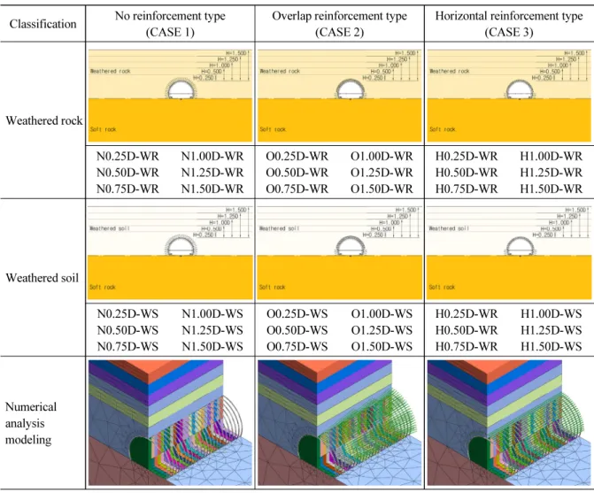 Table 3. Review section case