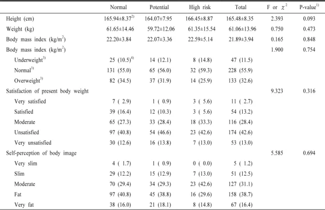Table 4. Height, weight and BMI and BMI distribution of subjects based on the level of smartphone addiction.