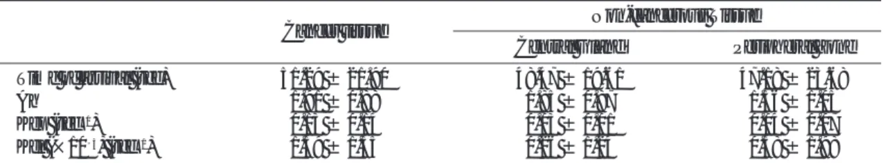 Table 1. Various Perfusion Parameters for Prostate Cancer Tissue and Non-cancerous Tissue of the Central gland and Peripheral Zone