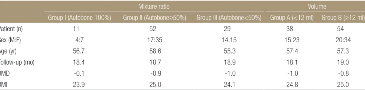 Table 1. Demographic Characteristics