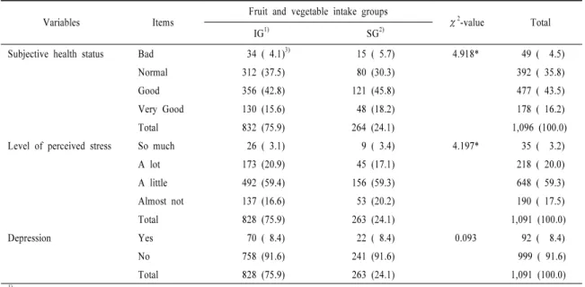 Table  5.  Distribution of body mass index by fruit and vegetable  intake groups 1) . 